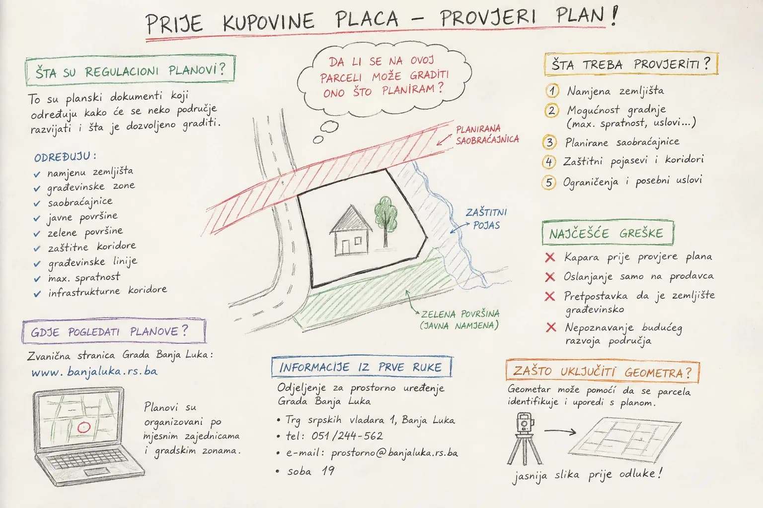 Kupujete plac u Banjoj Luci? Prvo provjerite regulacioni plan
